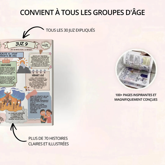 Le Noble Coran – Expliqué simplement et illustré